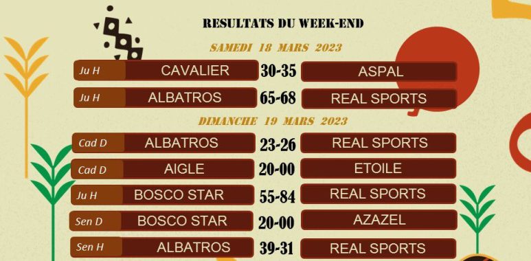 Résultats du championnat amateur Borgou du 18 et 19 mars 2023.